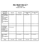 Đề thi học kỳ I năm học 2015  2016 môn địa lí lớp 7 thời gian 60 phút